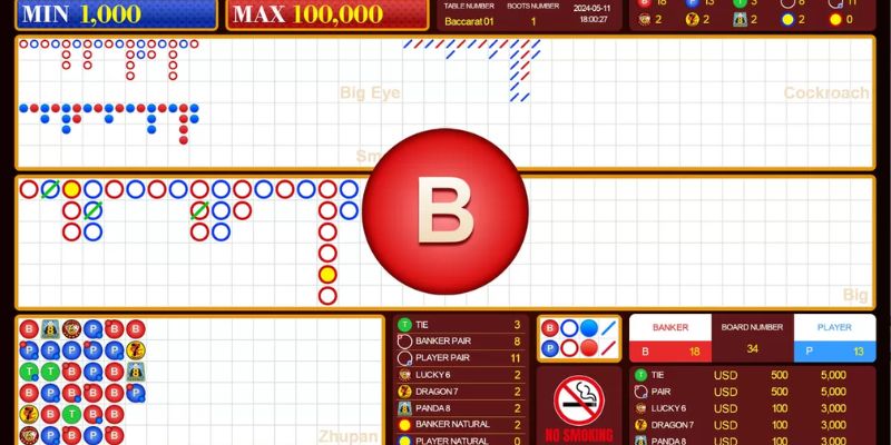 Thông tin chung về phần mềm chơi baccarat